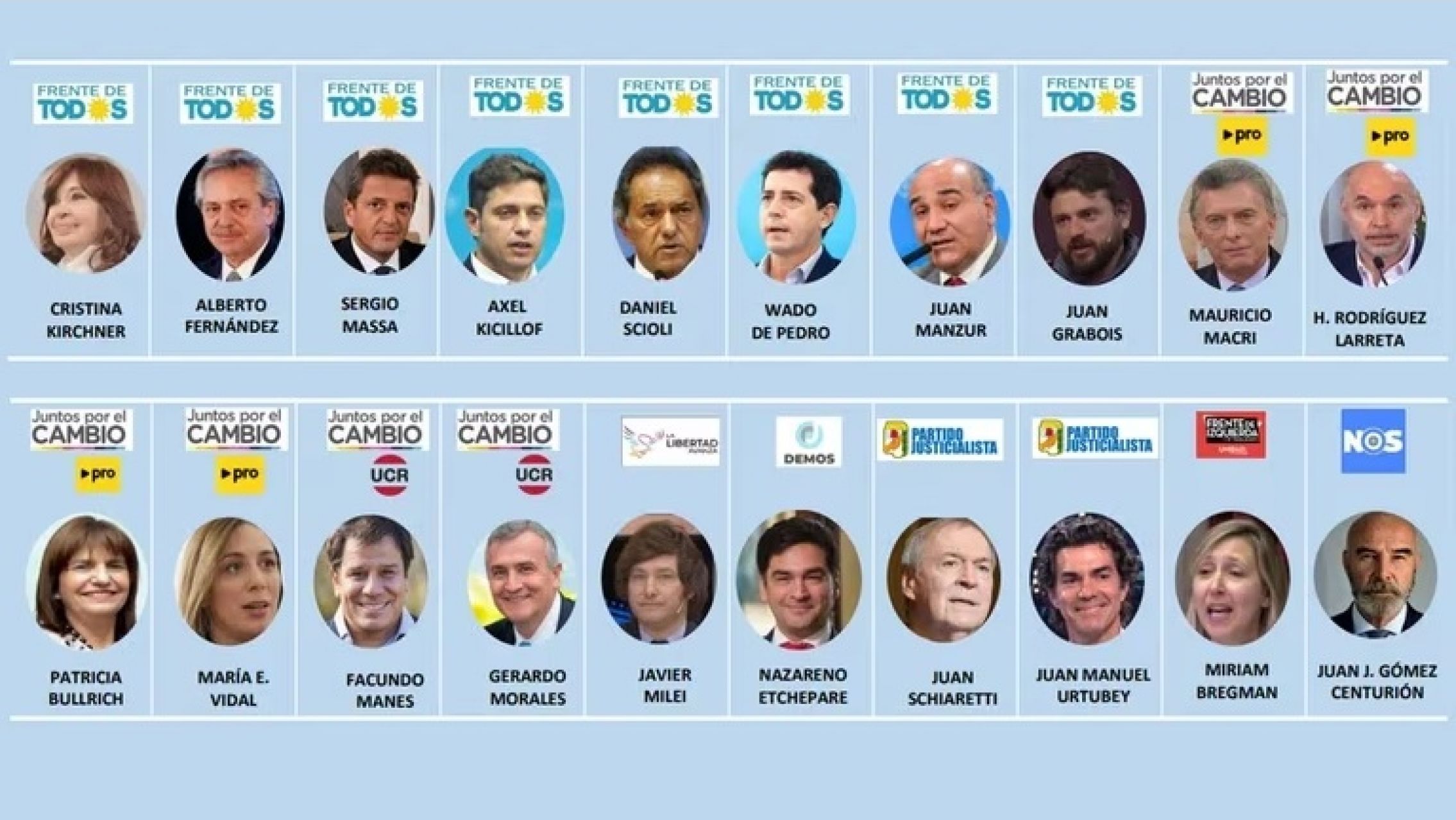 Elecciones 2023: una encuesta midió los escenarios con 20 posibles candidatos