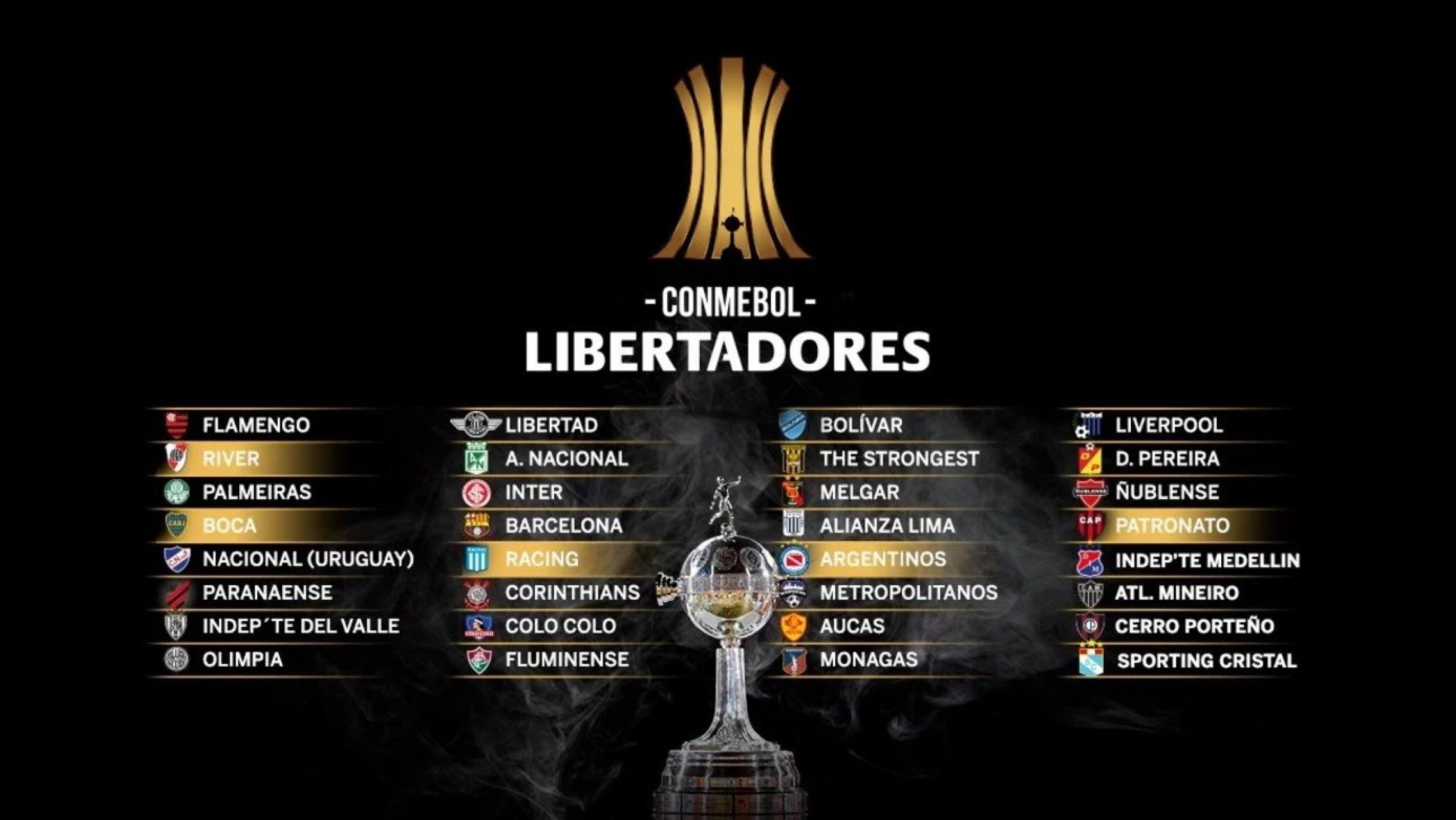 Se sortearon los grupos de la Copa Libertadores 2023: River tendrá una zona complicada y Boca una más accesible