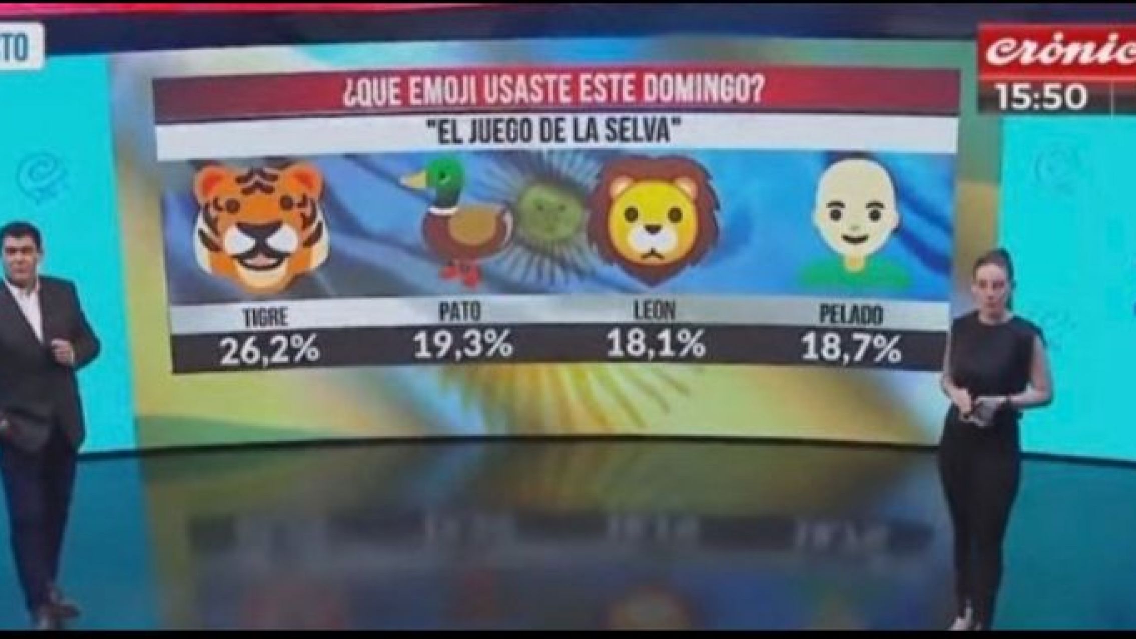 El polémico boca de urna de Crónica TV