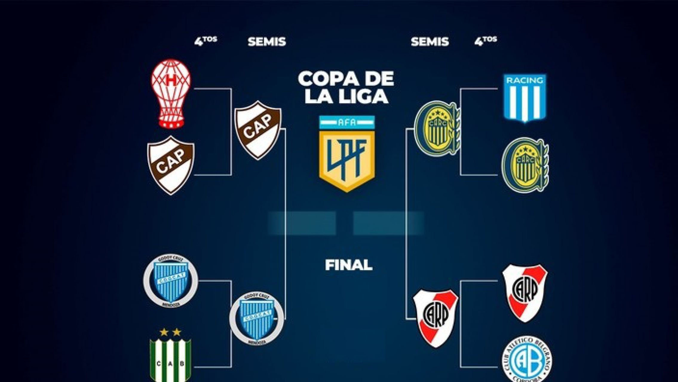 River-Rosario Central jugarán en Córdoba y Godoy Cruz-Platense en San Nicolás