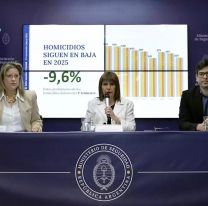 Éxito rotundo: Argentina registra la tasa de homicidios más baja de Sudamérica