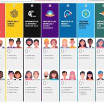 Elecciones 2025: cómo será la votación con Boleta Única Papel