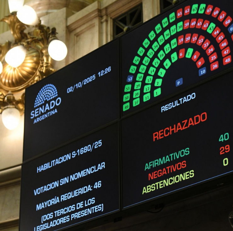 El Senado rechazó dos vetos del presidente Javier Milei a leyes deficitarias
