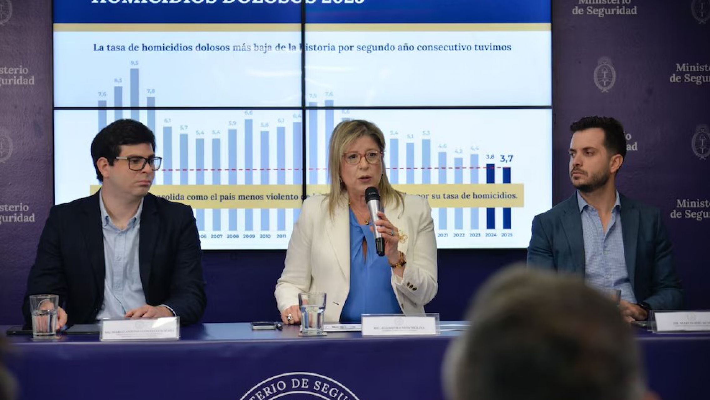 El Gobierno de Milei anunció una nueva caída en la tasa de homicidios en 2025